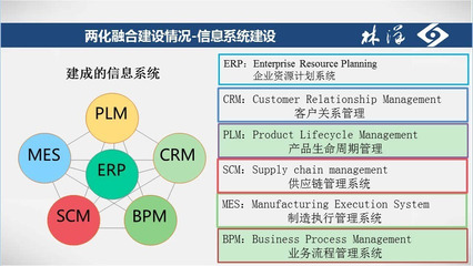 林洋能源获评2016年江苏两化融合示范企业 全省仅30家